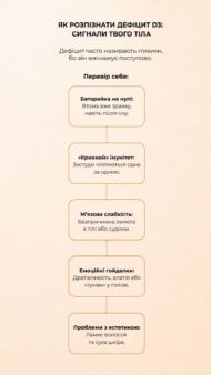 Капсули Вітамін D3 – підтримка здоров'я кісток та імунітету - Зображення 4